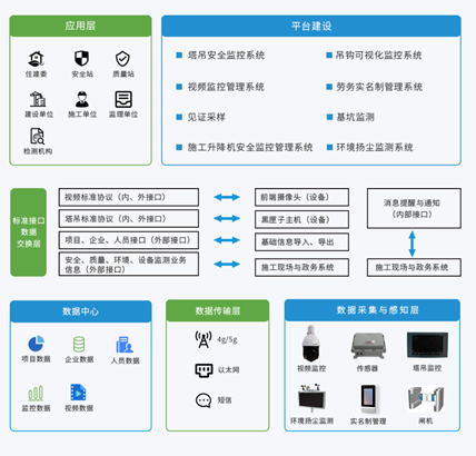 智慧工地平台